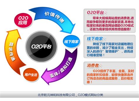 O2O網(wǎng)站建設(shè)大揭秘 從開發(fā)到運(yùn)營的電子商務(wù)平臺(tái)全解析