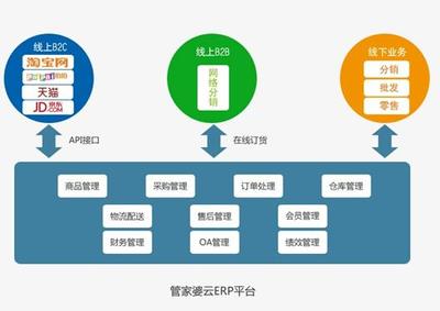 管家婆云ERP賦能新電商 亮相第八屆中小企業(yè)電子商務(wù)大會(huì)，引領(lǐng)數(shù)字化轉(zhuǎn)型新路徑