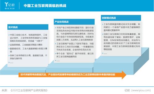 新基建風口下，工業互聯網正當時 產業研究報告與數據服務新機遇