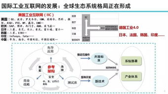 22張專(zhuān)業(yè)PPT解讀 工業(yè)互聯(lián)網(wǎng)發(fā)展態(tài)勢(shì)與展望及軟件開(kāi)發(fā)的機(jī)遇與挑戰(zhàn)