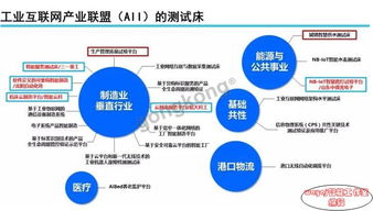 圖說(shuō)智能 工業(yè)互聯(lián)網(wǎng)軟件開(kāi)發(fā)的發(fā)展態(tài)勢(shì)與未來(lái)展望