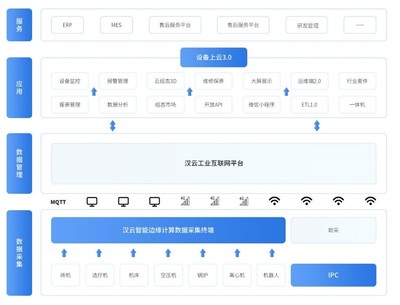 徐工信息漢云 深耕場(chǎng)景，以5G賦能打造工業(yè)互聯(lián)網(wǎng)軟件開(kāi)發(fā)新標(biāo)桿
