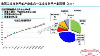 圖說(shuō)智能 工業(yè)互聯(lián)網(wǎng)發(fā)展態(tài)勢(shì)與展望（2）——軟件開(kāi)發(fā)的賦能與革新